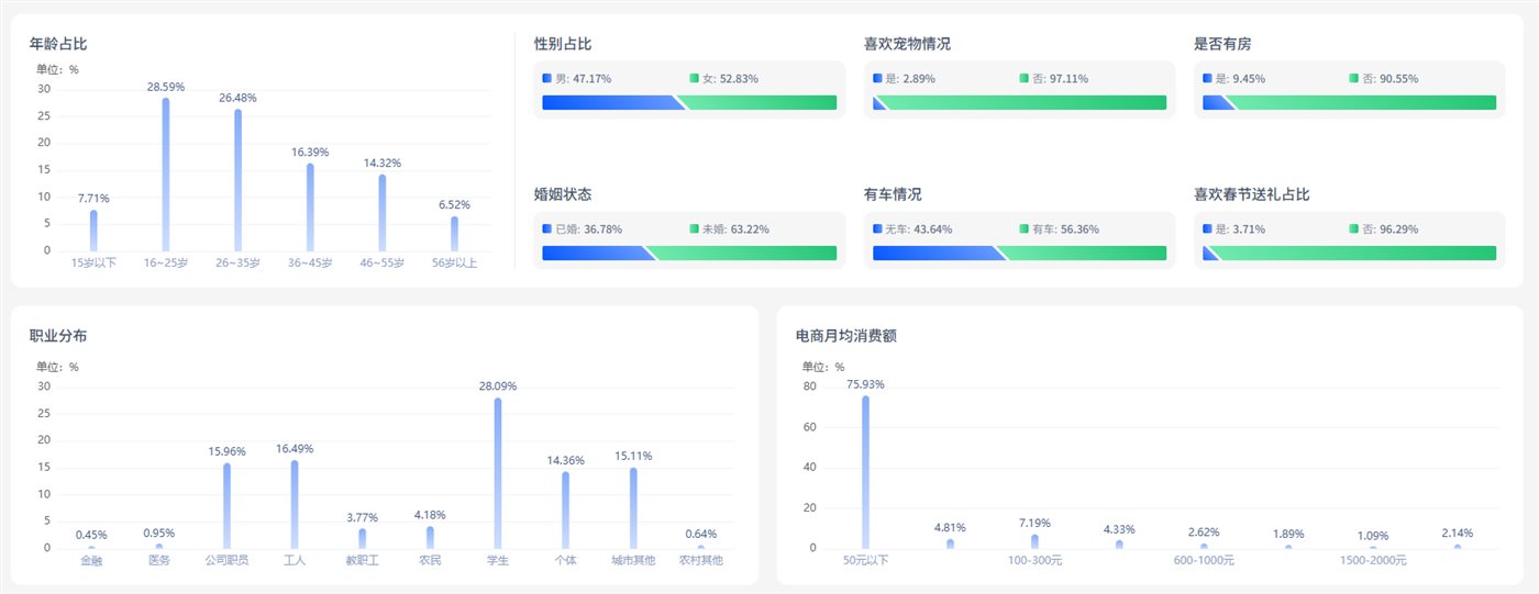 客群画像截图